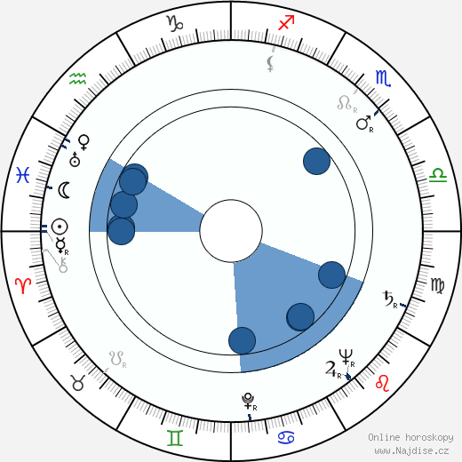 Tige Andrews wikipedie, horoscope, astrology, instagram