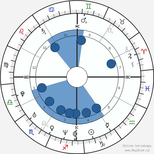 Tiger Woods wikipedie, horoscope, astrology, instagram