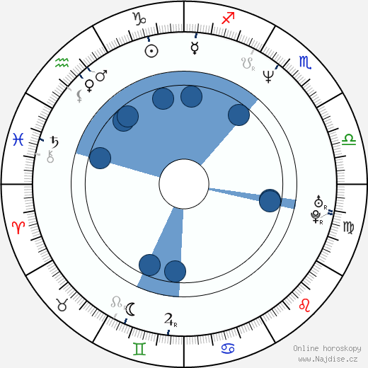 Tigran Keosajan wikipedie, horoscope, astrology, instagram