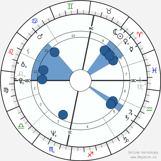 Tiina Lillak wikipedie, horoscope, astrology, instagram