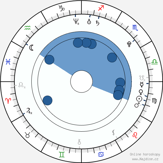 Tijani Belaid wikipedie, horoscope, astrology, instagram