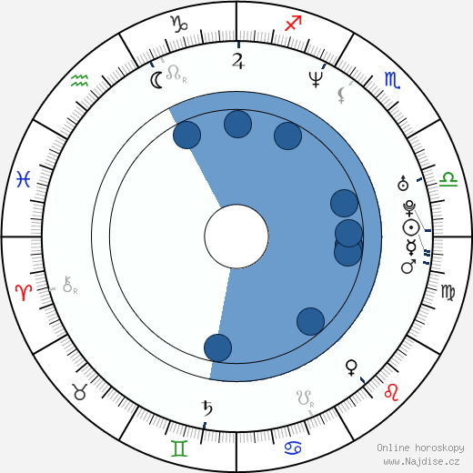 Tike Kerby wikipedie, horoscope, astrology, instagram