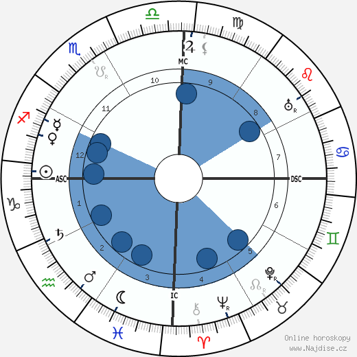 Tilly Koenen wikipedie, horoscope, astrology, instagram