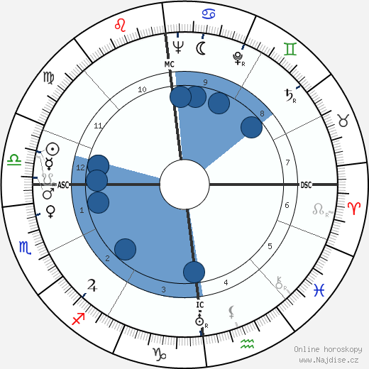Tilly Lauenstein wikipedie, horoscope, astrology, instagram