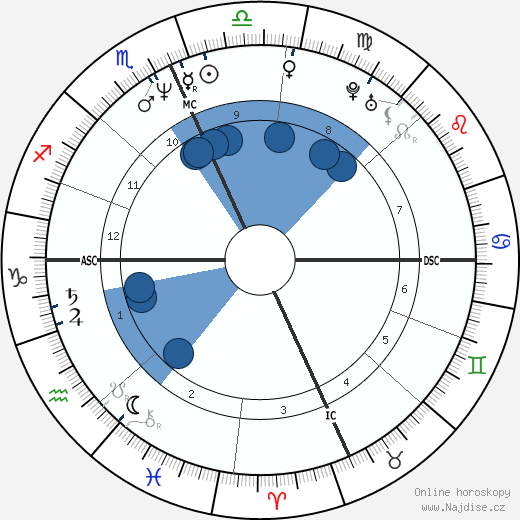 Tim Belcher wikipedie, horoscope, astrology, instagram