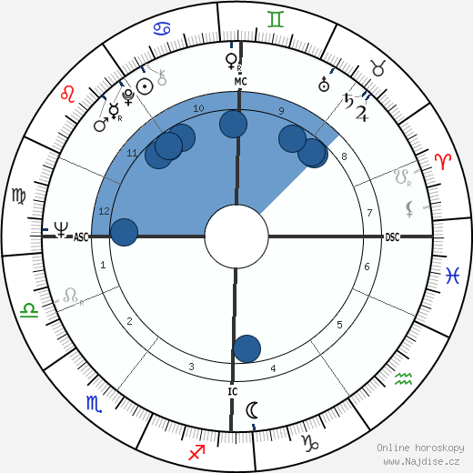 Tim Brooke-Taylor wikipedie, horoscope, astrology, instagram