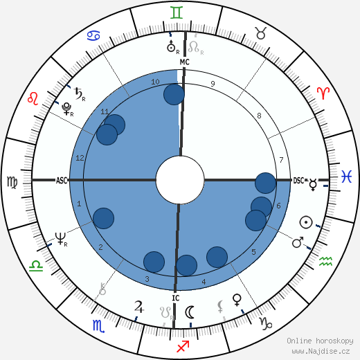 Tim Buckley wikipedie, horoscope, astrology, instagram