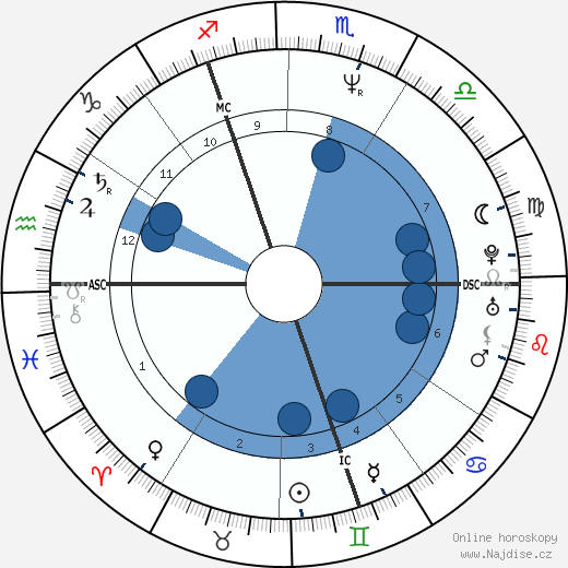Tim Burness wikipedie, horoscope, astrology, instagram