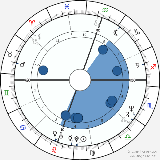 Tim Burton wikipedie, horoscope, astrology, instagram