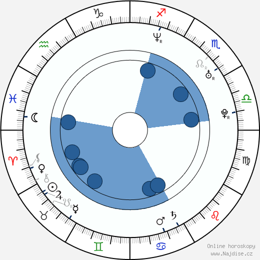 Tim Duncan wikipedie, horoscope, astrology, instagram