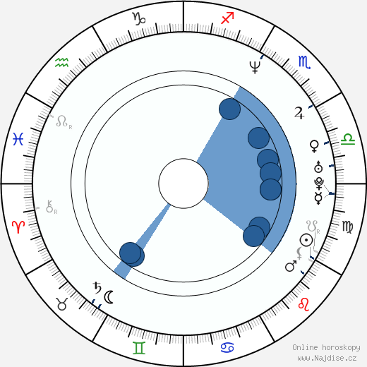 Tim Garrick wikipedie, horoscope, astrology, instagram