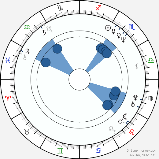 Tim Guinee wikipedie, horoscope, astrology, instagram