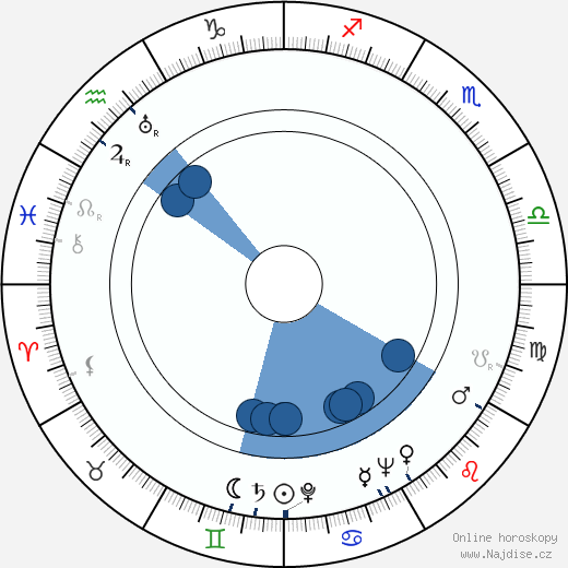 Tim Herbert wikipedie, horoscope, astrology, instagram