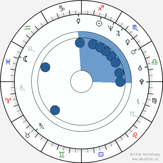 Tim Hetherington wikipedie, horoscope, astrology, instagram