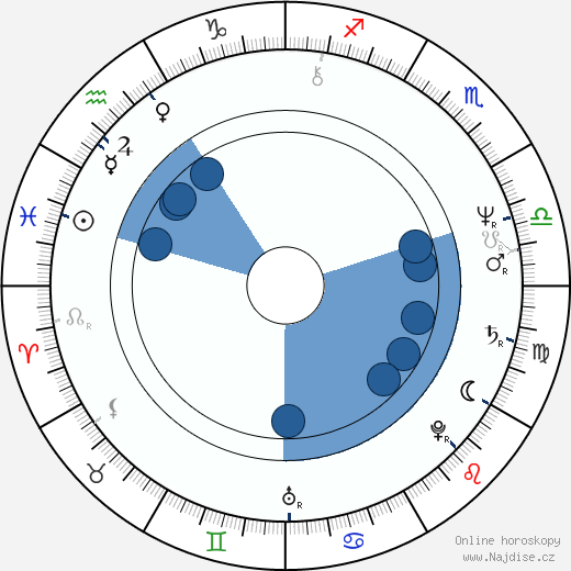 Tim Kazurinsky wikipedie, horoscope, astrology, instagram