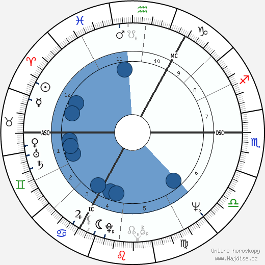 Tim Krabbé wikipedie, horoscope, astrology, instagram