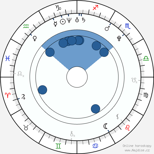Tim Kunihiro Plunkett wikipedie, horoscope, astrology, instagram