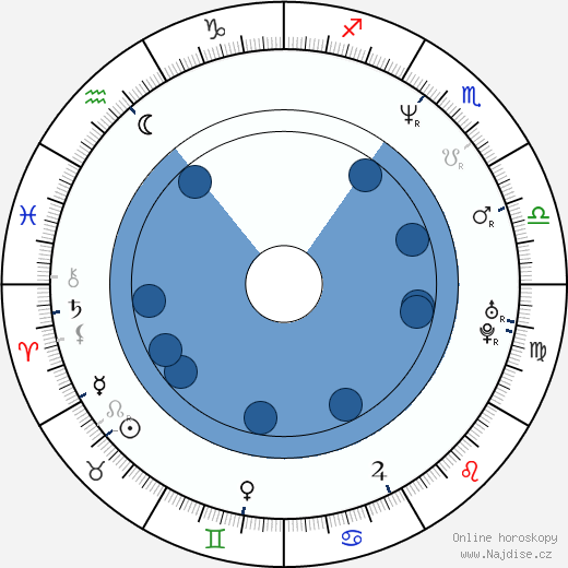 Tim McGraw wikipedie, horoscope, astrology, instagram