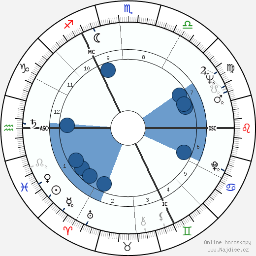 Tim Rathbone wikipedie, horoscope, astrology, instagram