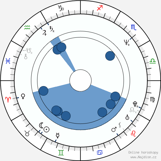 Tim Roth wikipedie, horoscope, astrology, instagram
