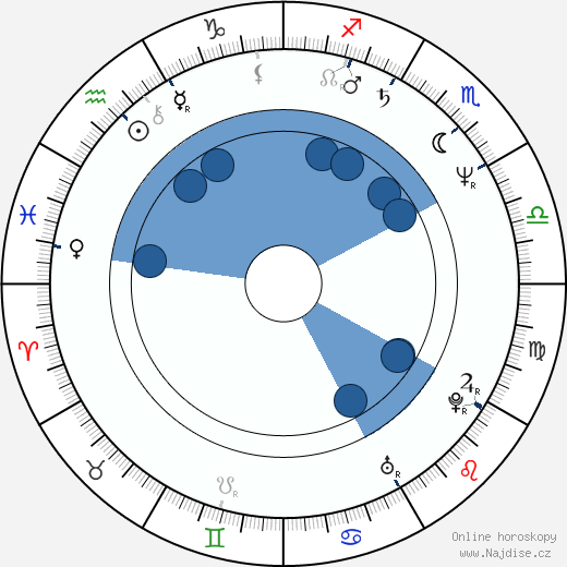 Time Winters wikipedie, horoscope, astrology, instagram