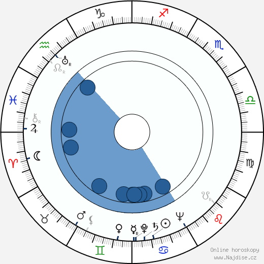 Timmie Rogers wikipedie, horoscope, astrology, instagram