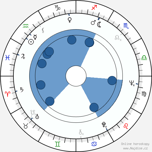 Timo Puusa wikipedie, horoscope, astrology, instagram