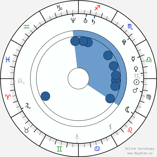 Timo Sonnenschein wikipedie, horoscope, astrology, instagram