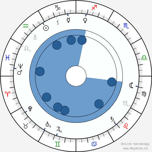 Timofej Michajlov wikipedie, horoscope, astrology, instagram