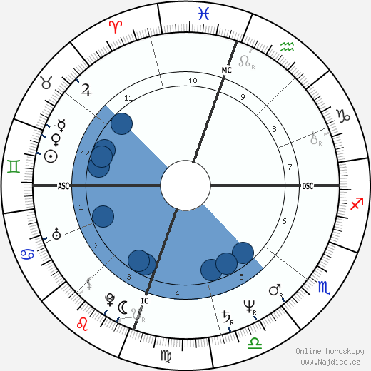Timothee Gollitrer wikipedie, horoscope, astrology, instagram
