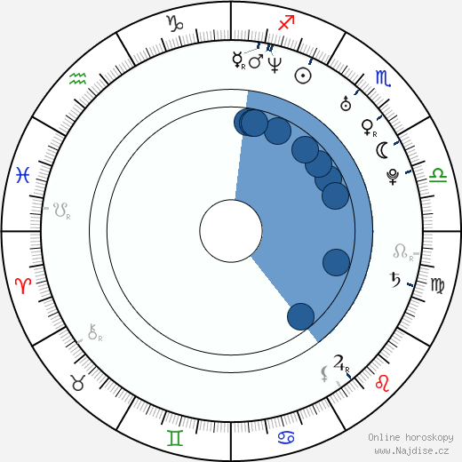 Timothy Anderson wikipedie, horoscope, astrology, instagram