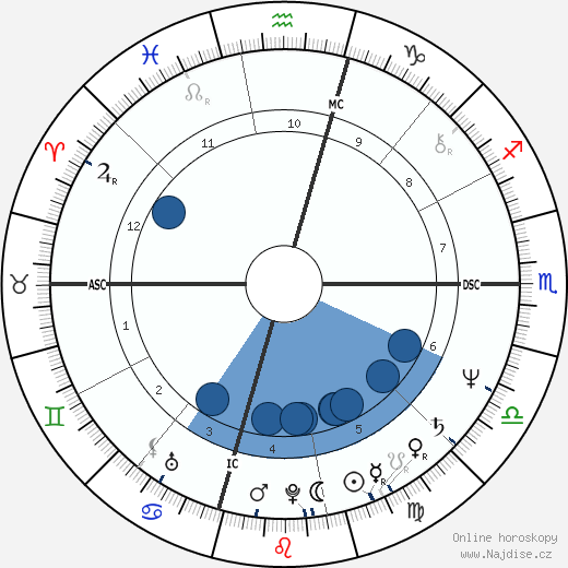 Timothy Bottoms wikipedie, horoscope, astrology, instagram