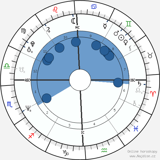 Timothy Brady wikipedie, horoscope, astrology, instagram