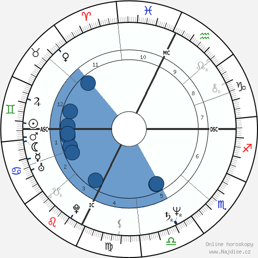 Timothy Busfield wikipedie, horoscope, astrology, instagram