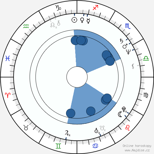Timothy Carhart wikipedie, horoscope, astrology, instagram