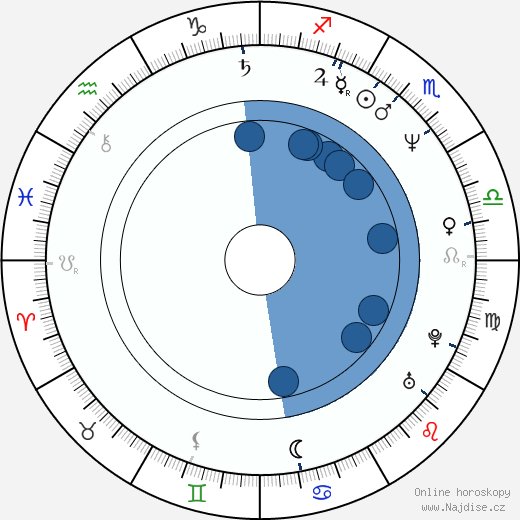 Timothy Conigrave wikipedie, horoscope, astrology, instagram