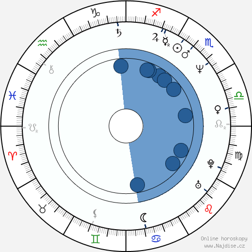 Timothy Conigrave wikipedie, životopis, instagram Timothy Conigrave wikipedie, horoscope, astrology, instagram