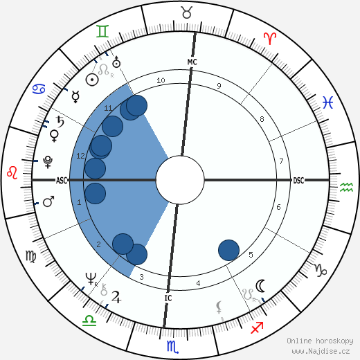 Timothy Getty wikipedie, horoscope, astrology, instagram