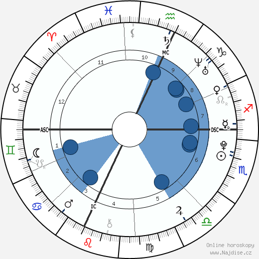 Timothy J. Barnicle wikipedie, horoscope, astrology, instagram