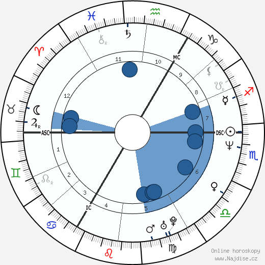 Timothy Knatchbull wikipedie, horoscope, astrology, instagram