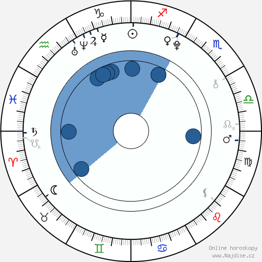 Timothy McCartney wikipedie, horoscope, astrology, instagram