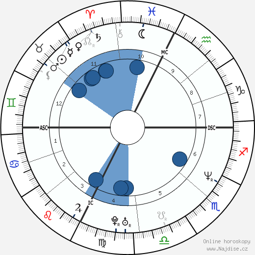 Timothy McVeigh wikipedie, horoscope, astrology, instagram