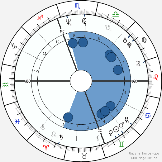 Timothy Murray wikipedie, horoscope, astrology, instagram