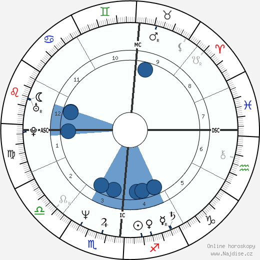 Timothy P. Cahill wikipedie, horoscope, astrology, instagram