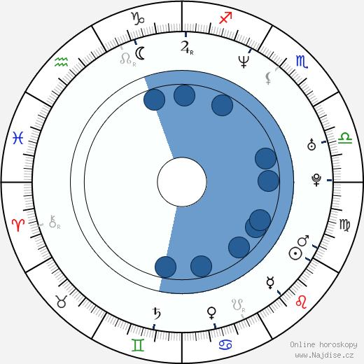 Timothy Patrick Klein wikipedie, horoscope, astrology, instagram