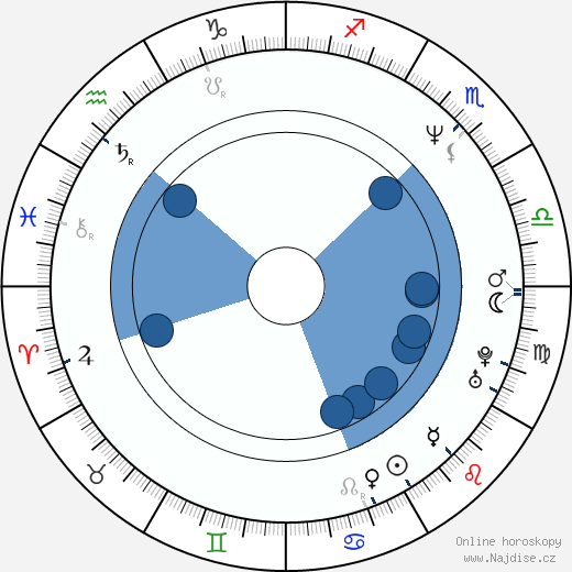 Timothy Peach wikipedie, horoscope, astrology, instagram