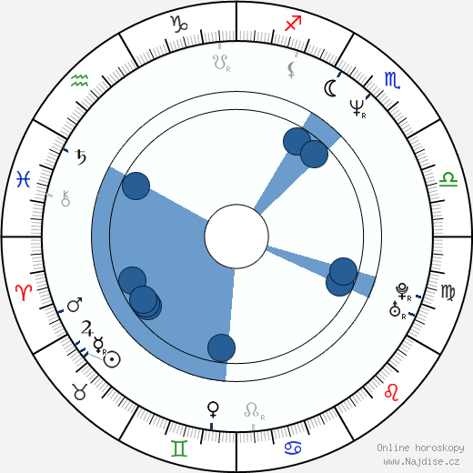 Timothy Raby wikipedie, horoscope, astrology, instagram