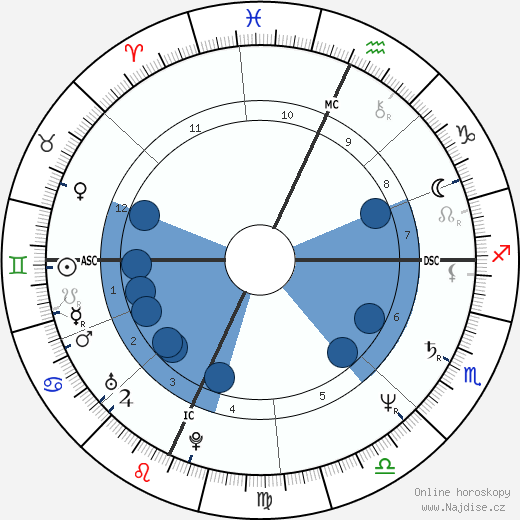 Timothy Richmond wikipedie, horoscope, astrology, instagram
