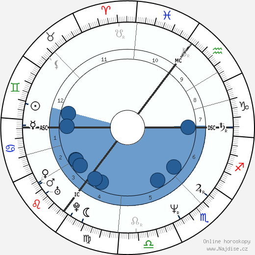 Timothy Robert Devlin wikipedie, horoscope, astrology, instagram