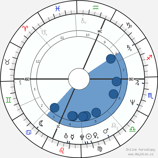 Timothy Shriver wikipedie, horoscope, astrology, instagram